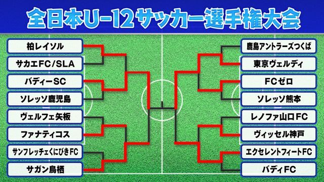 決勝はバディーSCー東京ヴェルディ