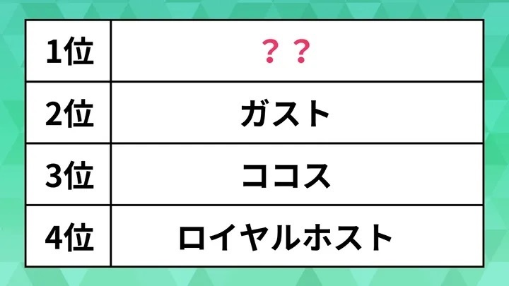 人気の「ファミレス」ランキング