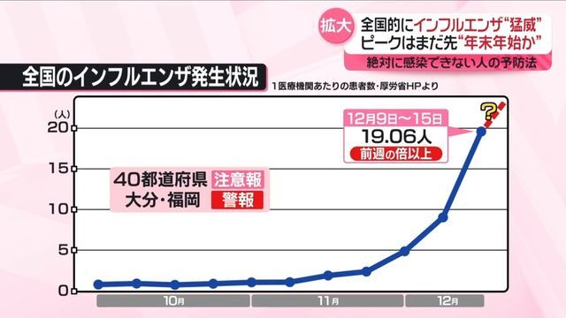 日テレNEWS NNN