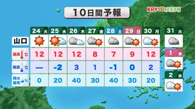 10日間天気