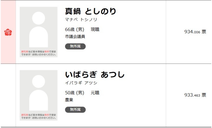 11月17日投票・愛媛県四国中央市議会議員選挙