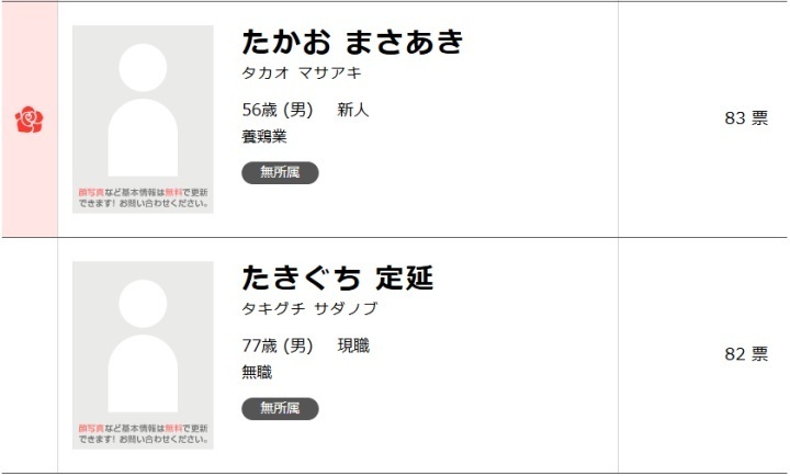 6月2日投票・和歌山県古座川町議会議員選挙