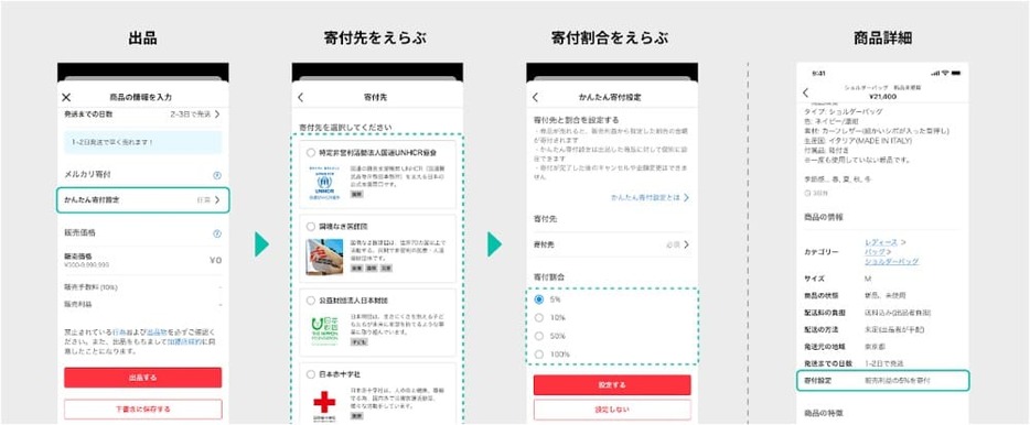 「かんたん寄付設定」では出品時にあらかじめ寄付先と寄付割合を設定することが可能