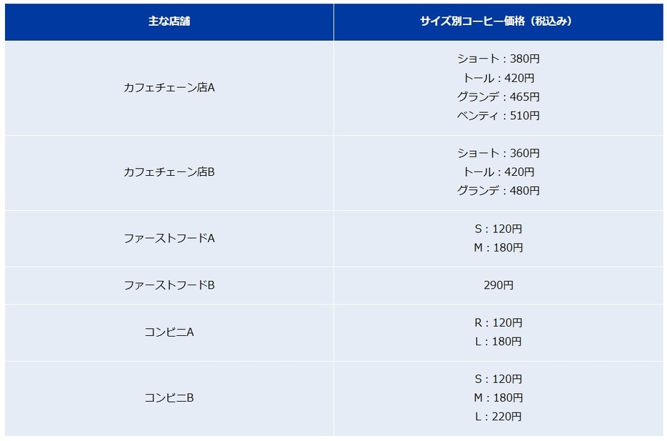 図表1