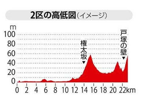 （写真：読売新聞）