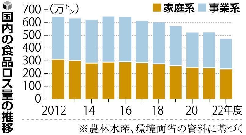 読売新聞