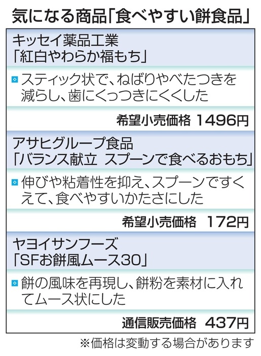 気になる商品「食べやすい餅食品」