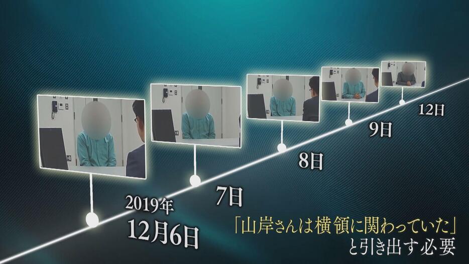 連日続いた恫喝「取り調べ」