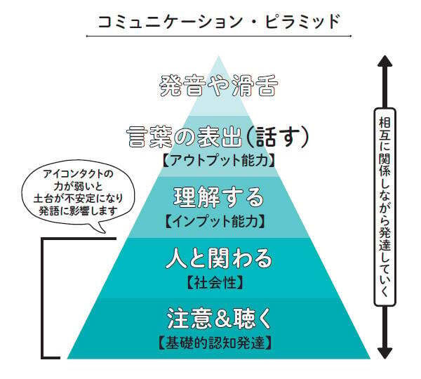 Gakken『発達特性に悩んだらはじめに読む本』より