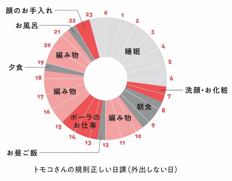 『101歳、現役の化粧品販売員 トモコさんの一生楽しく働く教え』（ダイヤモンド社）P186より