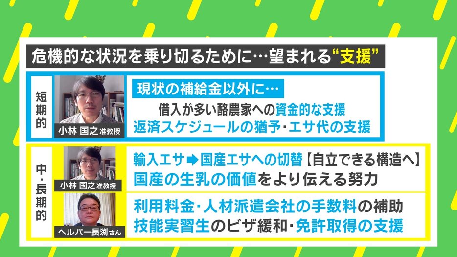 酪農家に必要な支援とは