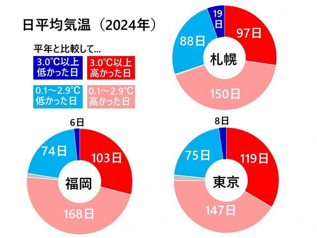 日テレNEWS NNN