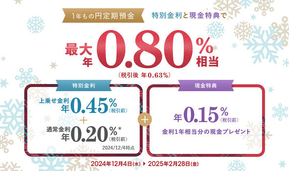 冬の1年もの特別金利＋円預金増やして優遇キャンペーン