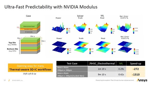 シミュレーション結果を超高速に予測できる「NVIDIA Modulus」