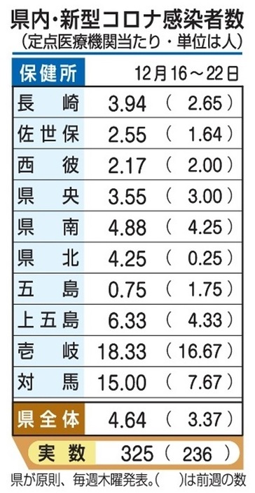 県内・新型コロナ感染者数