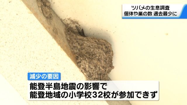 テレビ金沢NEWS