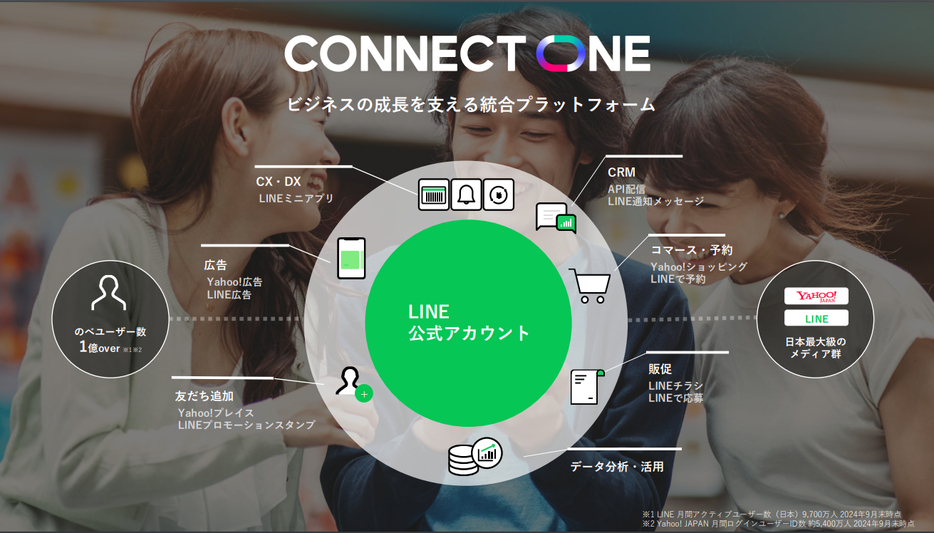 Connect One構想