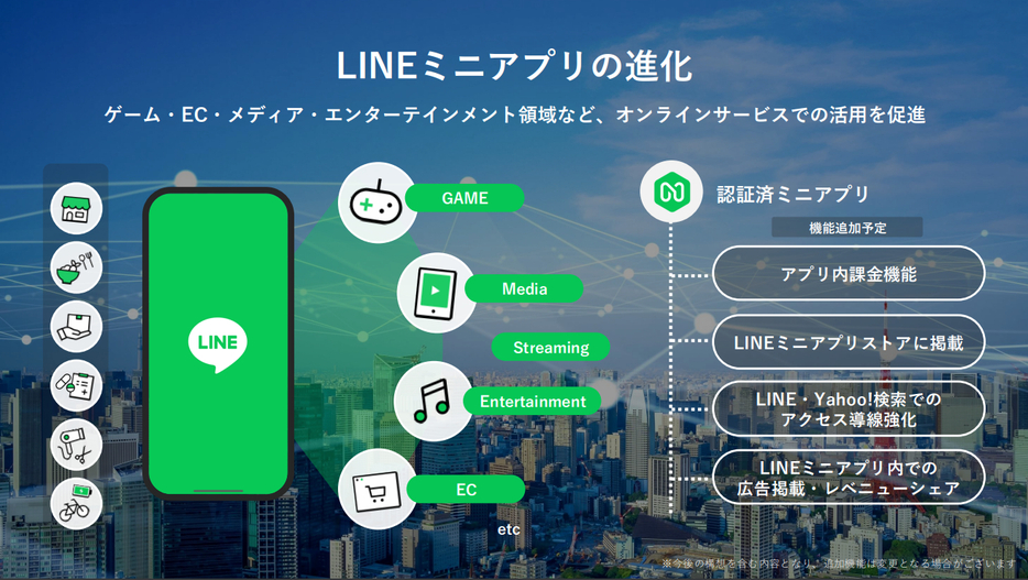 LINEミニアプリの進化