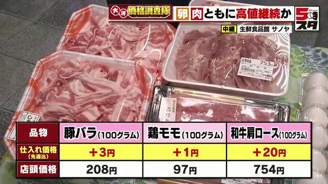 肉の価格