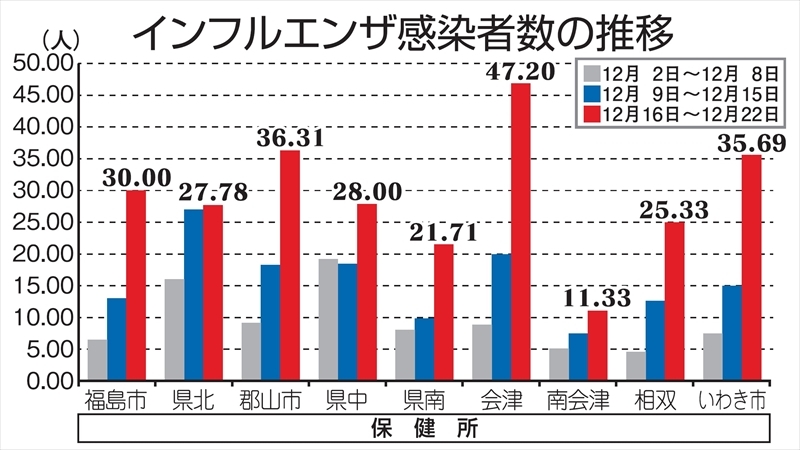 （写真：福島民報）