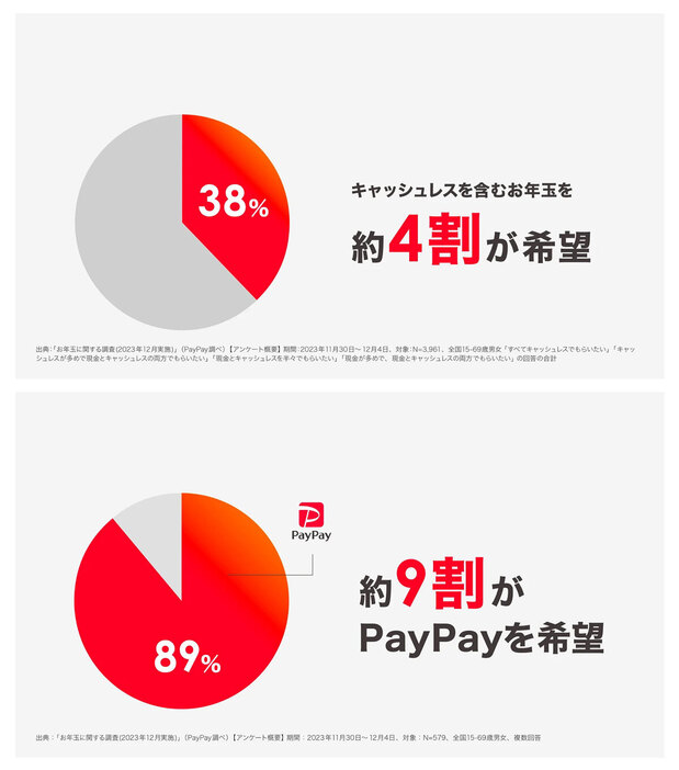 （画像は「PayPay」公式サイトより引用）