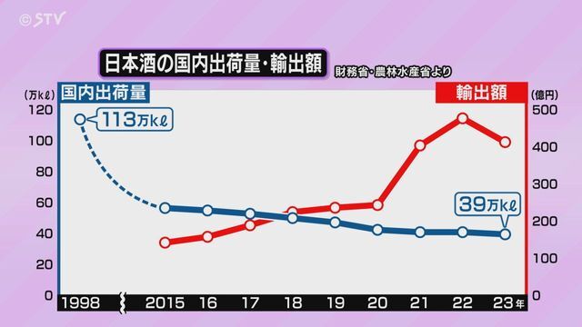 STVニュース北海道