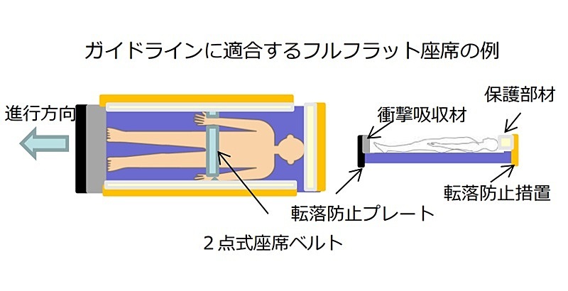 高速バスの「フルフラット座席」ルール策定