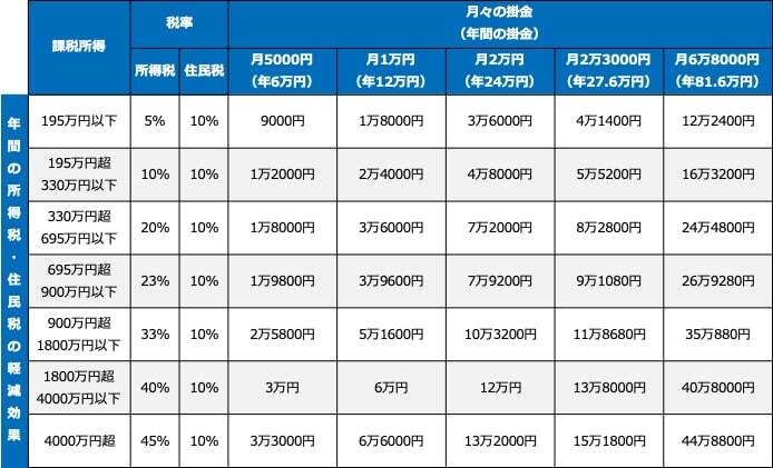 (株)Money&You作成