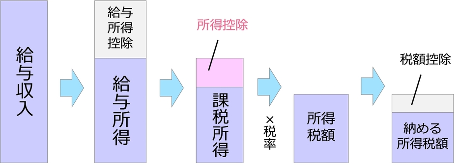 (株)Money&You作成