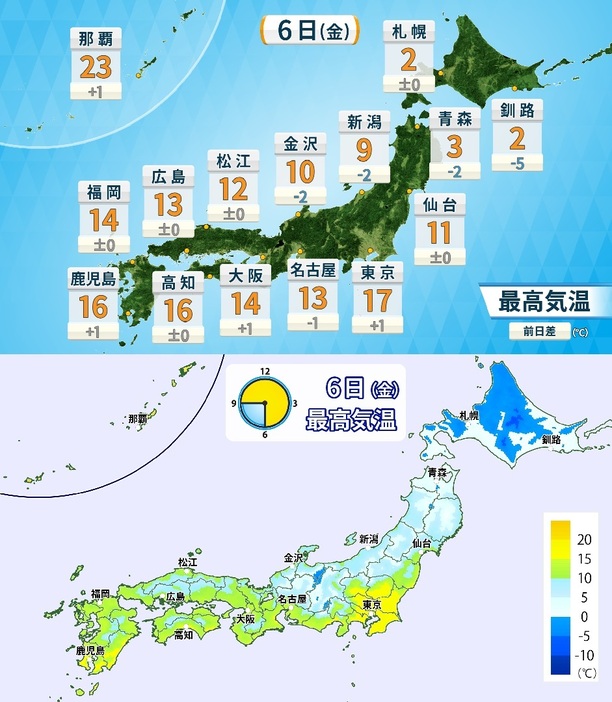 6日(金)の最高気温