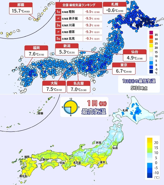 12月1日(日)の最低気温(午前5時半現在)と最高気温マップ