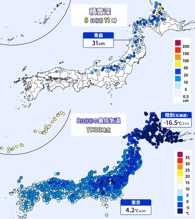 8日(日)午前11時時点の積雪の深さと最低気温