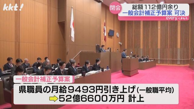 補正予算案は総額約112億8000万円に