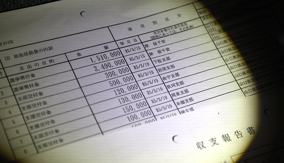 自民党山口県第2選挙区支部の収支報告書。岩国支部の「500000」と玖珂支部の「130000」は地域支部側に交付金収入の記載がない