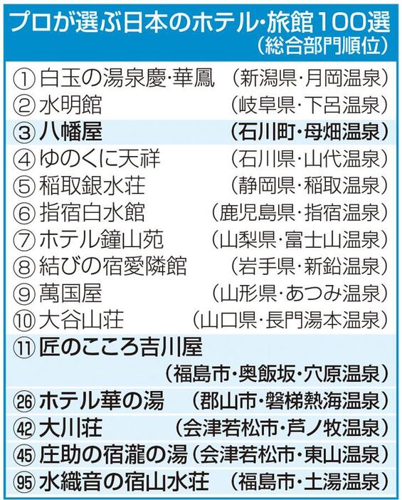 総合部門順位