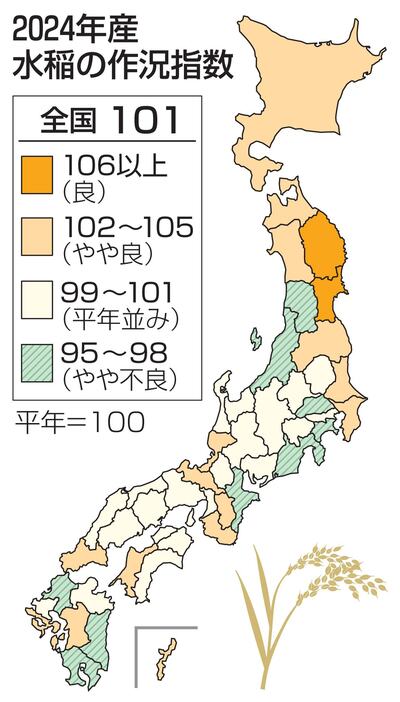 2024年産水稲の作況指数