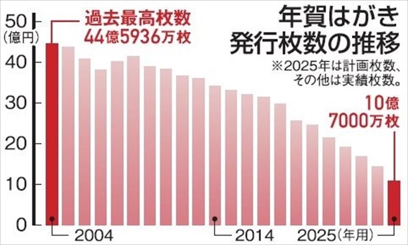 （写真：福島民報）