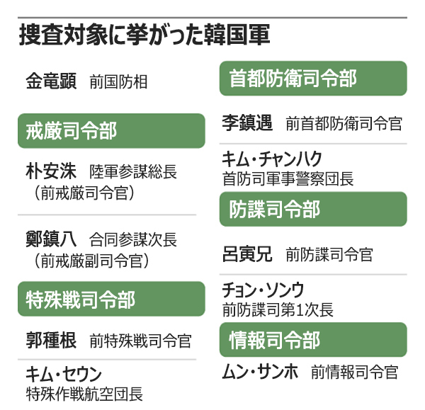 (写真：朝鮮日報日本語版) ▲グラフィック＝ペク・ヒョンソン