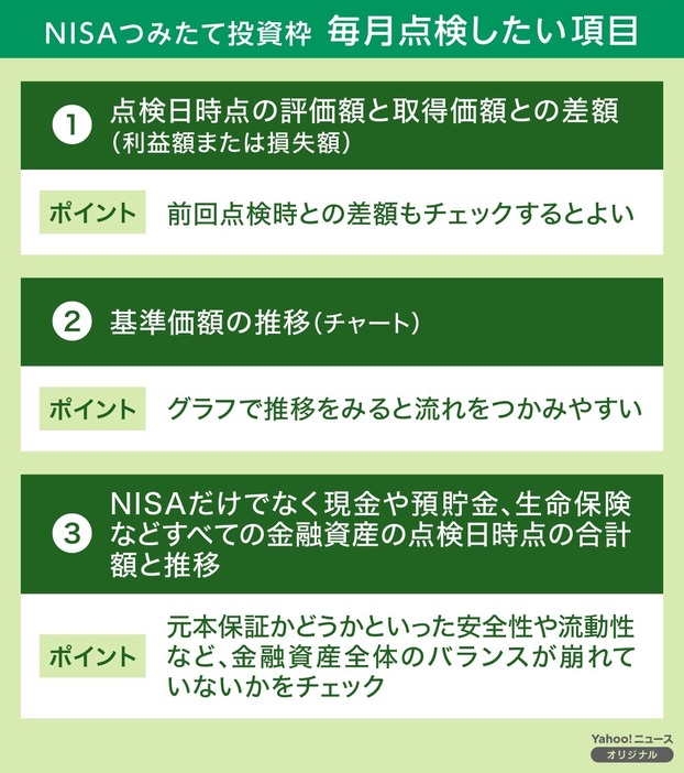 図解】NISAつみたて投資枠　毎月点検したい項目