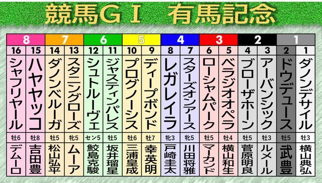 ファン投票1位のドウデュースが出走取消