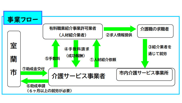 制度概要リーフレットより