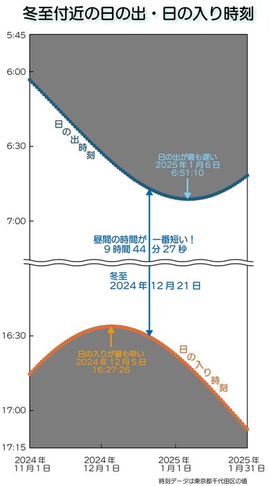 冬至ってどんな日か知ってましたか？（ぐるぐるうづまきさん提供）