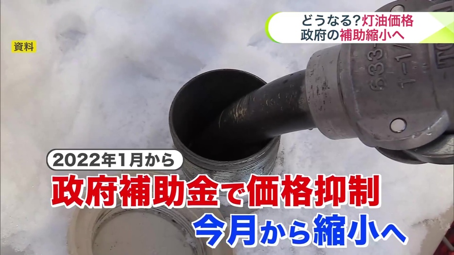 政府の補助金で価格抑制 今月から縮小