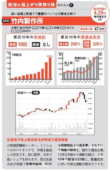 ※データは2024年10月11日時点