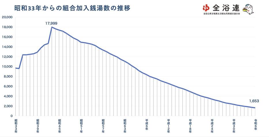 全浴連ホームページより