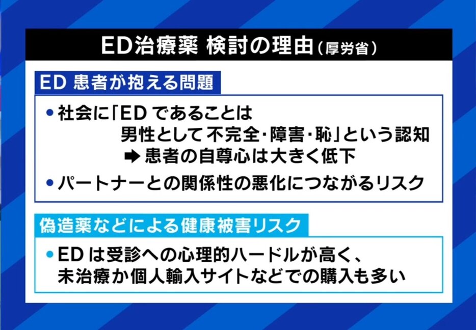 ED治療薬 検討の理由