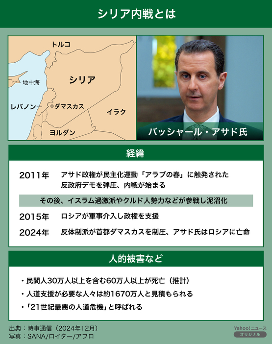 [図解]シリア内戦とは