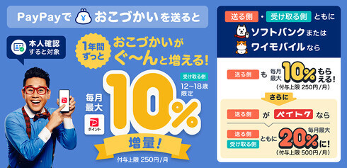 “おこづかい”を送ると10％増量　PayPayが新キャンペーン開始