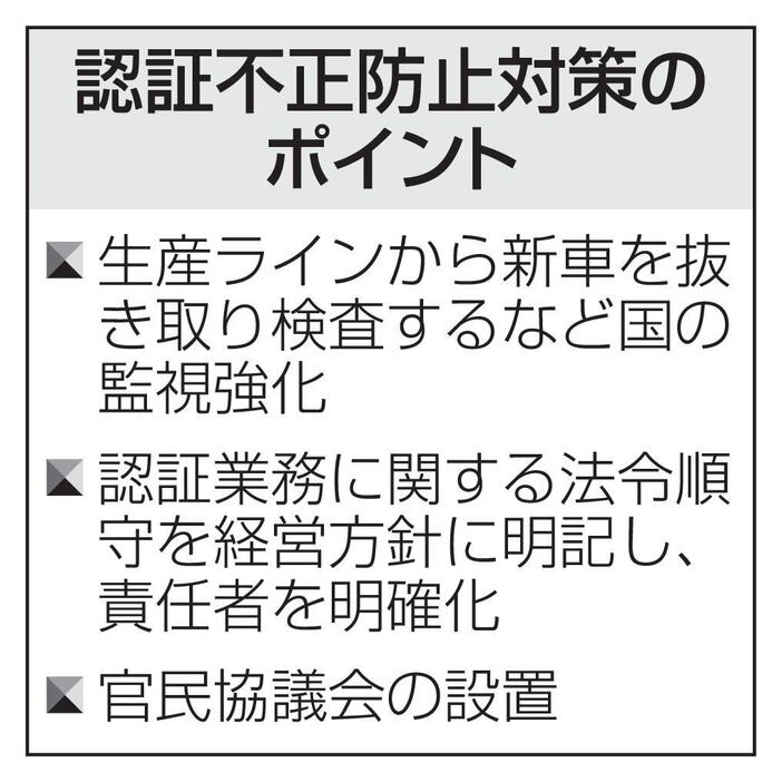 認証不正防止対策のポイント