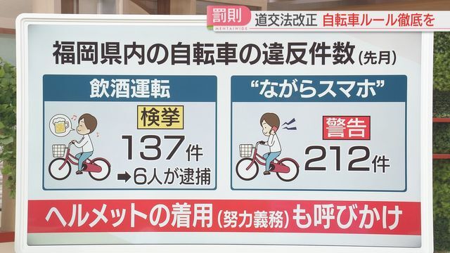 自転車の違反件数は